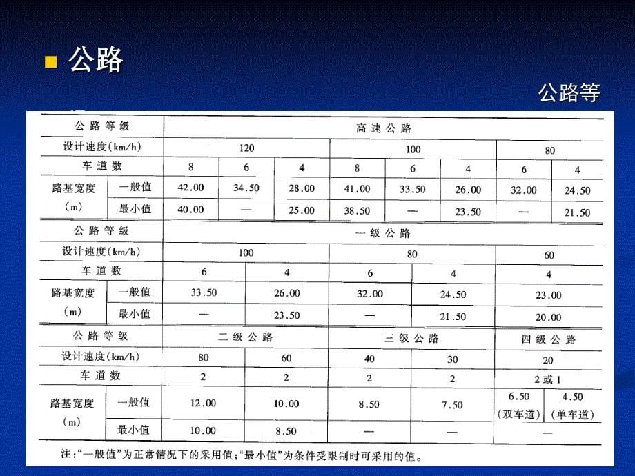 道路与公路线形设计_第5页