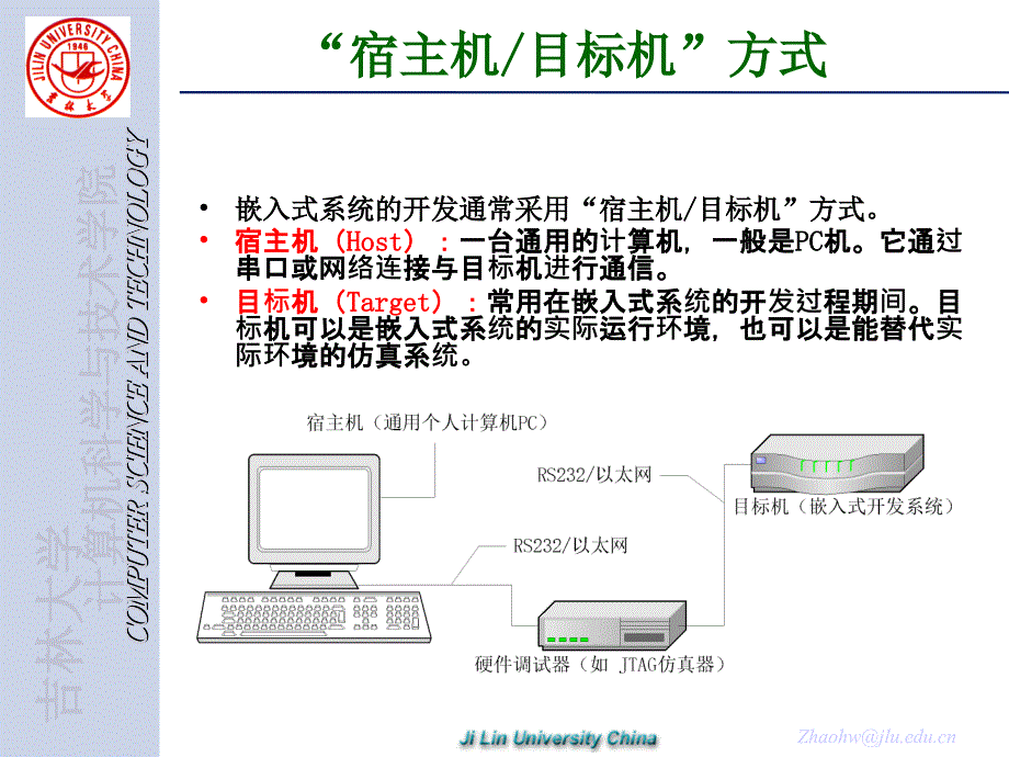 嵌入式系统（第6章嵌入式系统设计技术）_第3页