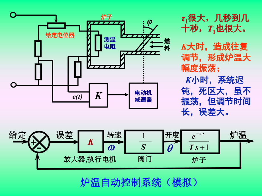 自动控制原理 第八章 离散控制系统(1)_第4页