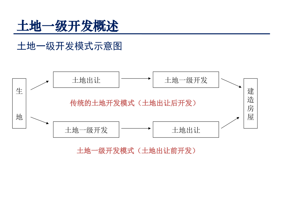 房地产销售与租赁业务增值税政策解读与风险防范(dy)汇编_第4页