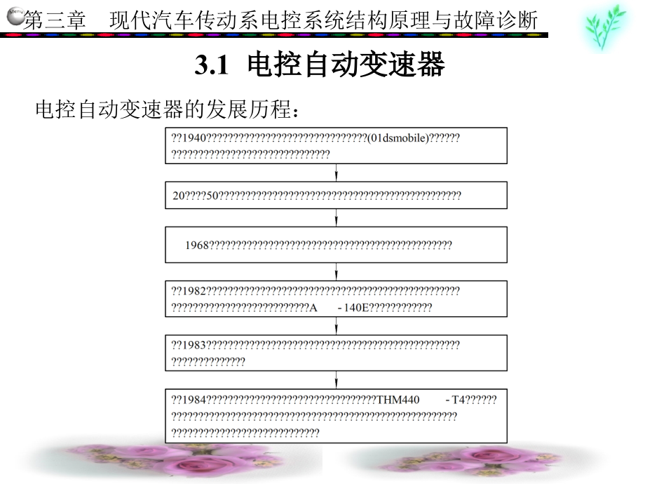 自动变速器-典型汽车电控系统结构原理与故障诊断概要_第2页