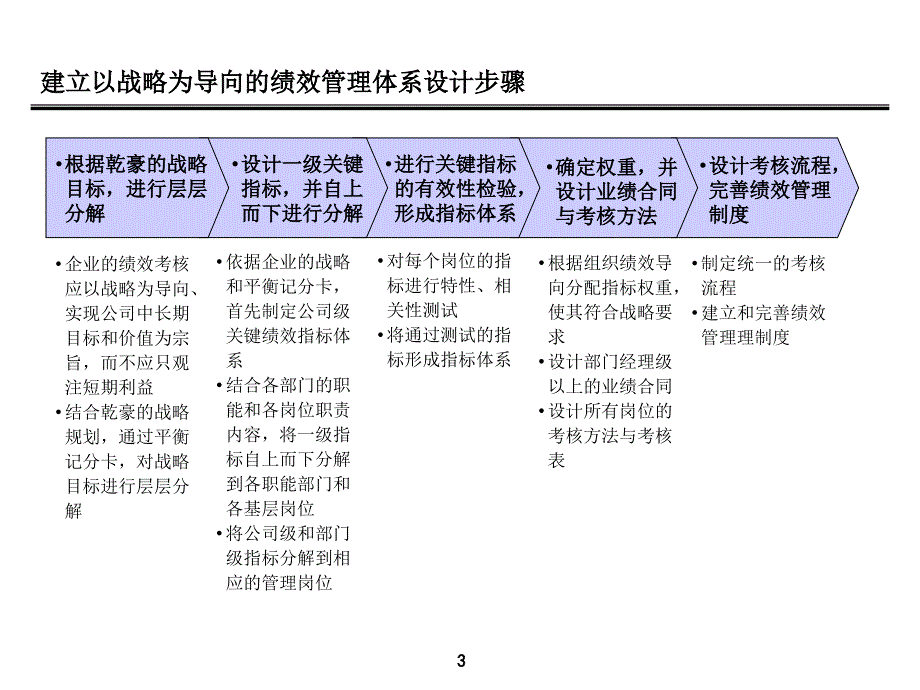 大连某集团公司绩效管理体系与薪酬体系设计方案.ppt_第4页