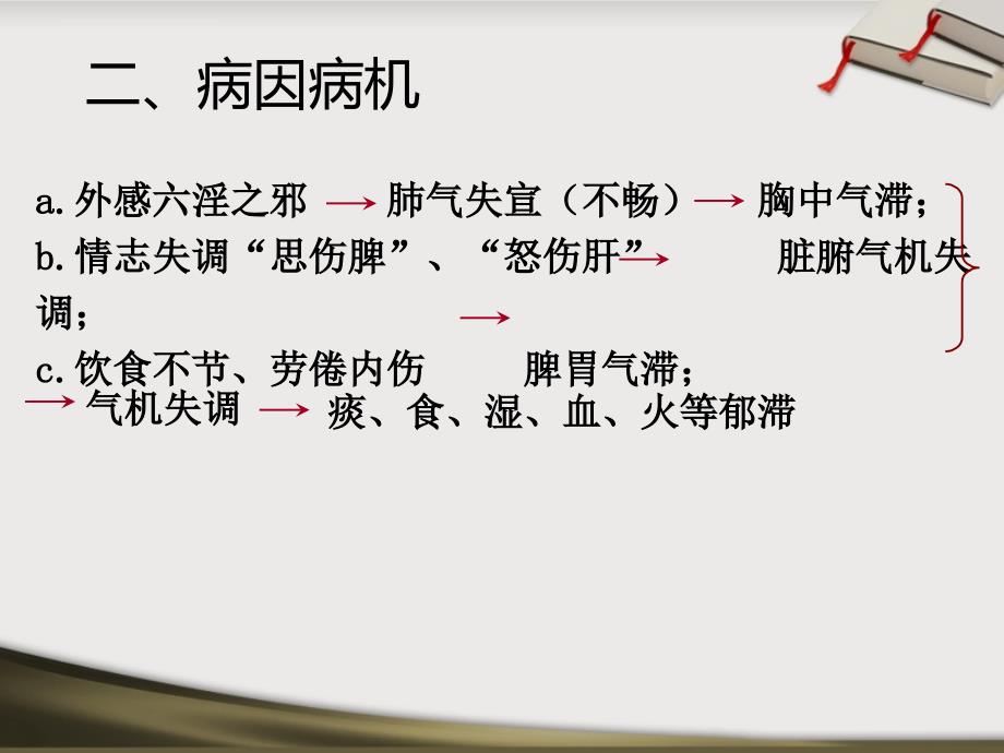 理气剂中成药.ppt_第3页