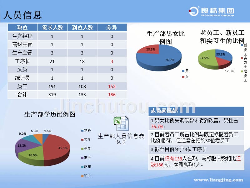 wk35工作周报-王崇旭_第3页