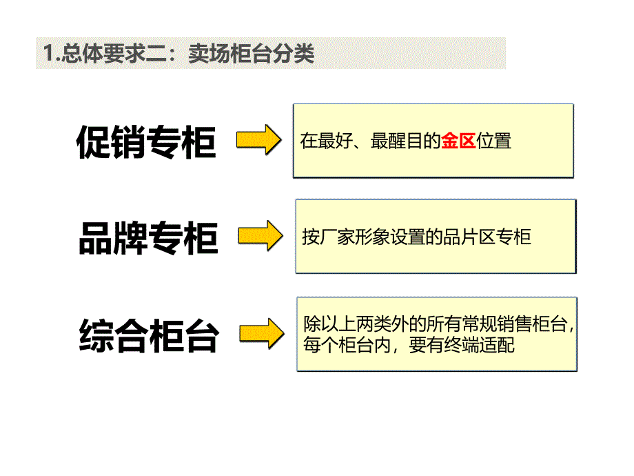 聚眼球提销量促销专柜及陈列指引汇编_第4页