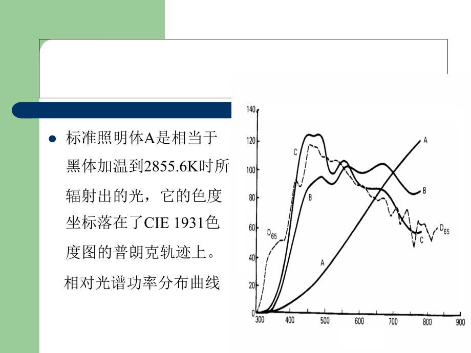 颜色科学基础_第4页