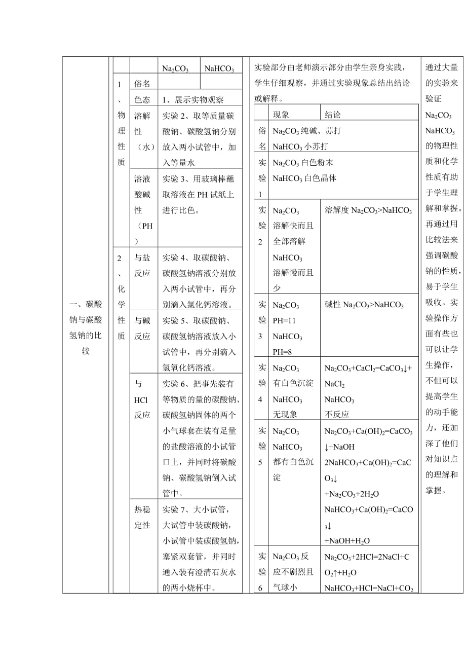 化学：222《碳酸钠的性质与应用》教案苏教版必修1_第2页