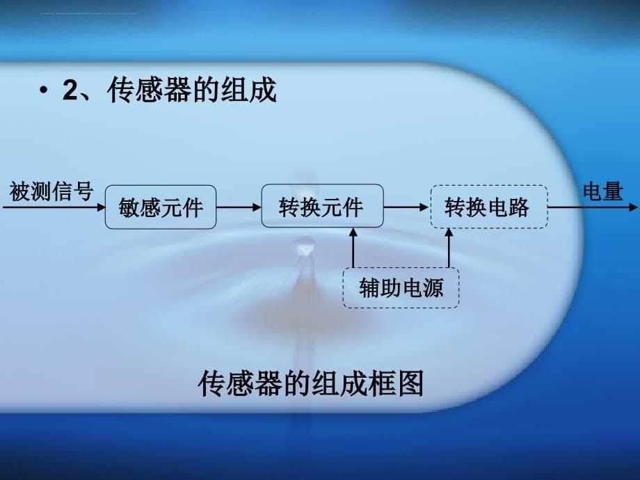 现代传感器技术.ppt_第5页