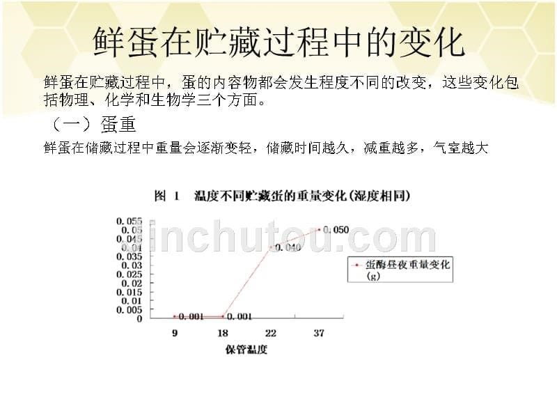 鲜蛋的贮藏保鲜_第5页