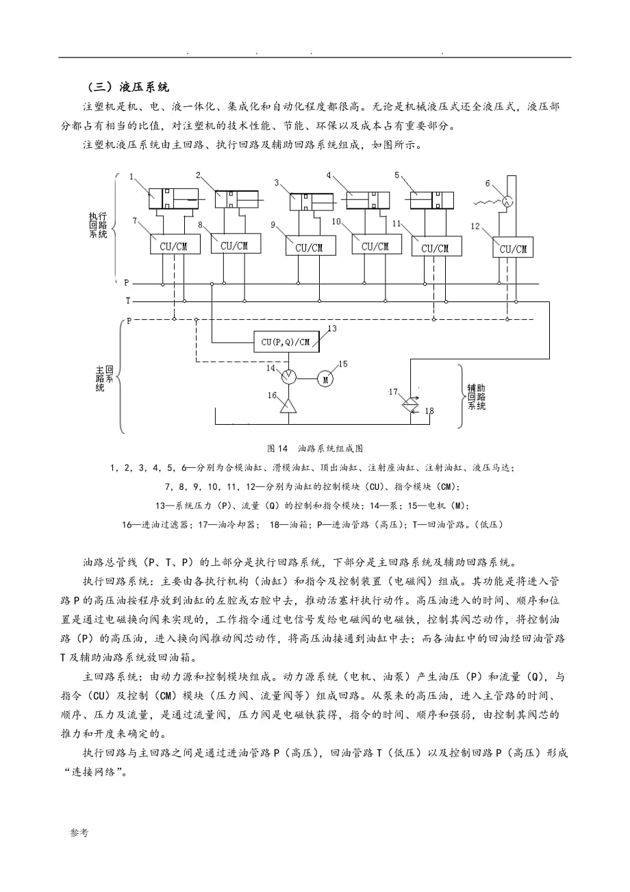 注塑机原理之液压系统方案_第1页