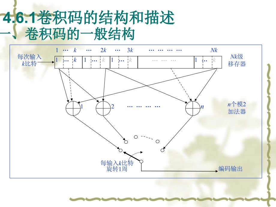 卷积码__p2007525214811_第2页