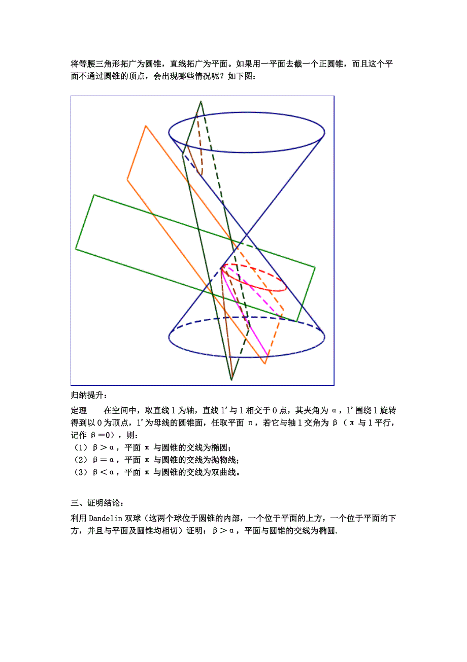 圆锥曲线的原理最详细图解平面与圆锥面的截线_第3页