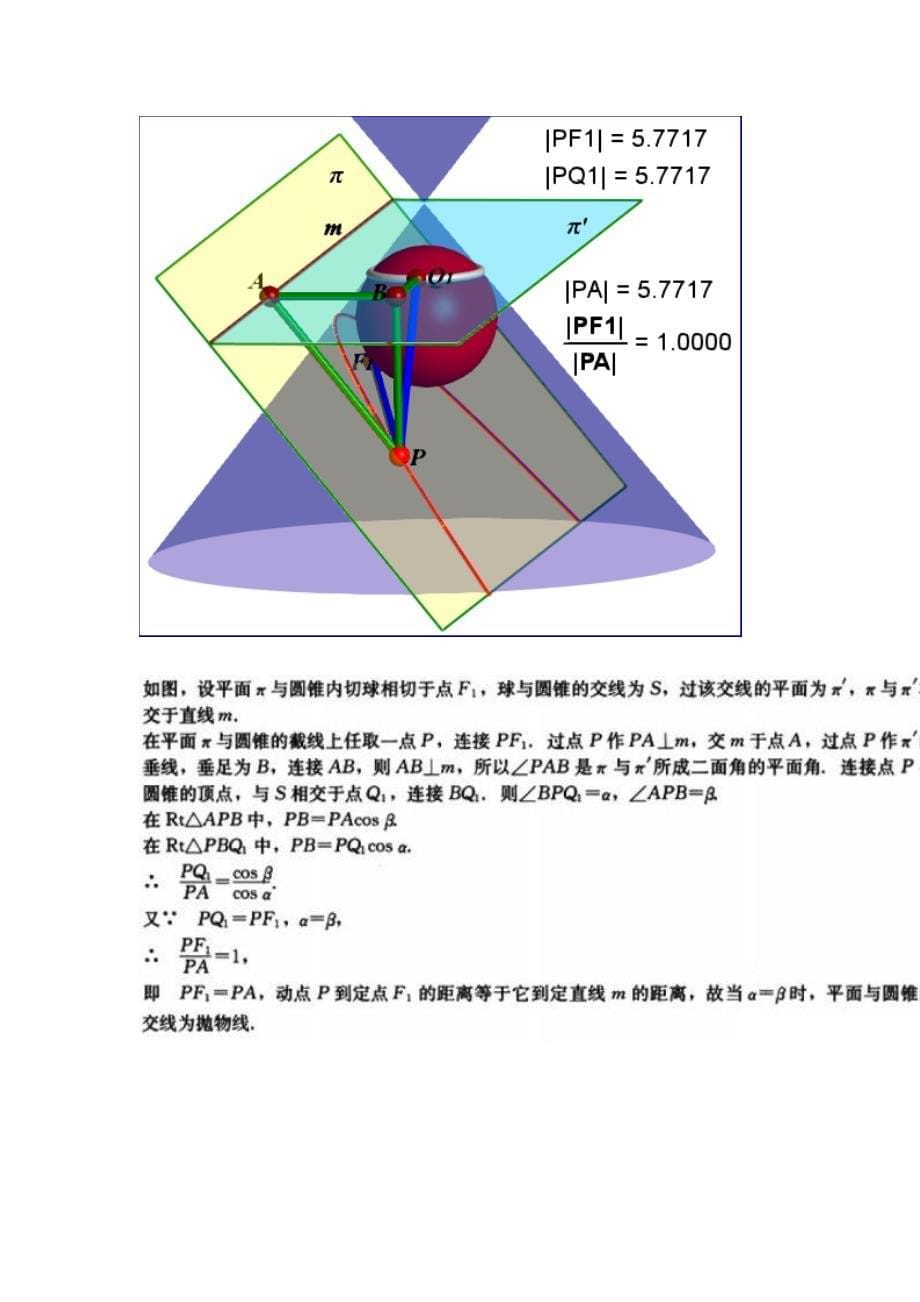 圆锥曲线的原理最详细图解平面与圆锥面的截线_第5页