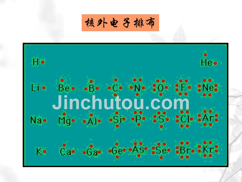 元素周期律完整课件汇编_第3页