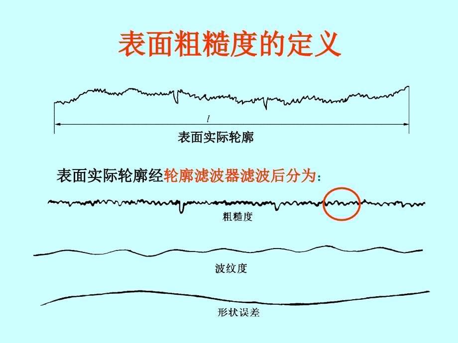 粗糙度和英制螺纹_第5页