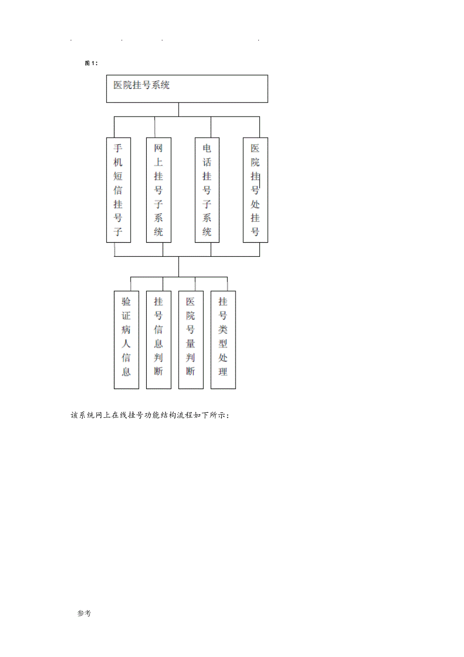 医院在线预约挂号系统设计说明_第2页