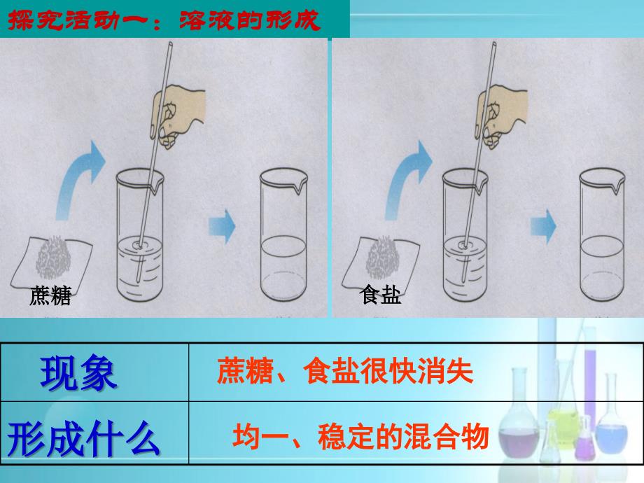 上课用：溶液的形成_第3页