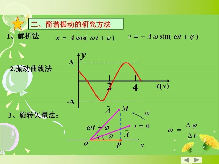 大学物理（振动波动学知识点总结）.ppt_第5页