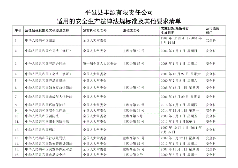 适用的安全生产法律法规标准及其他要求清单_第2页