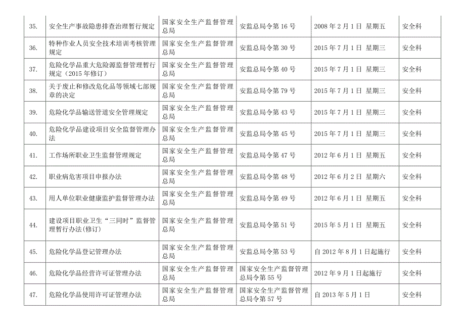 适用的安全生产法律法规标准及其他要求清单_第4页