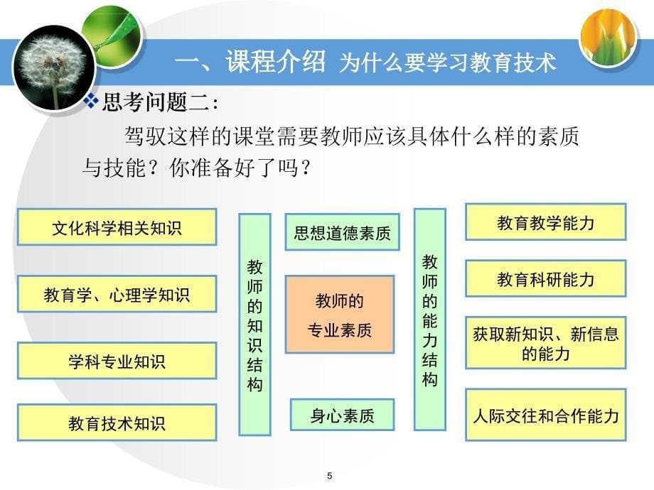 第一章-教育技术概述.ppt_第5页