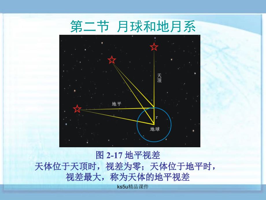 高三地理 月球和地月系_第1页