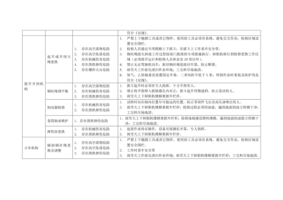 检修作业风险控制手册汇编_第4页