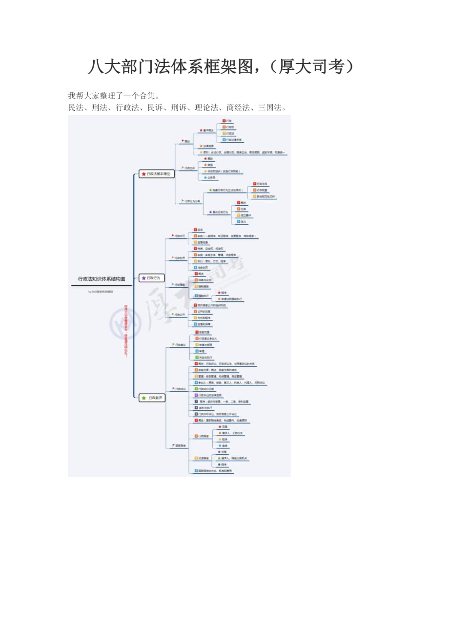 司法考试八大部门法体系框架图_第1页