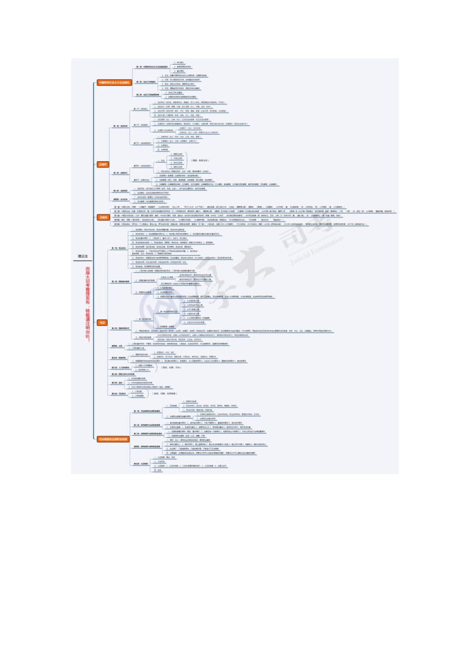 司法考试八大部门法体系框架图_第2页