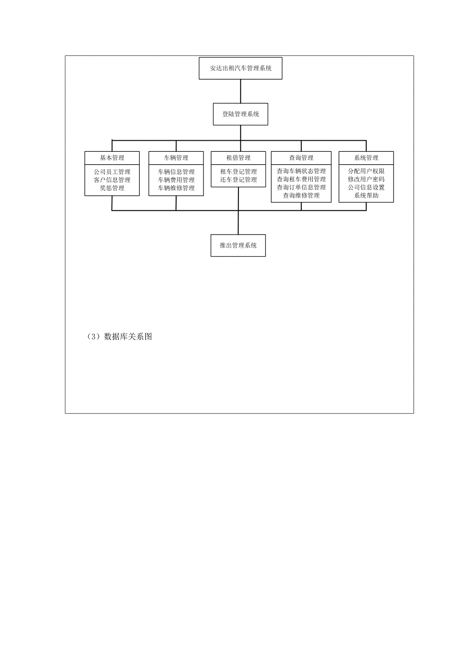 c出租汽车管理系统_第3页