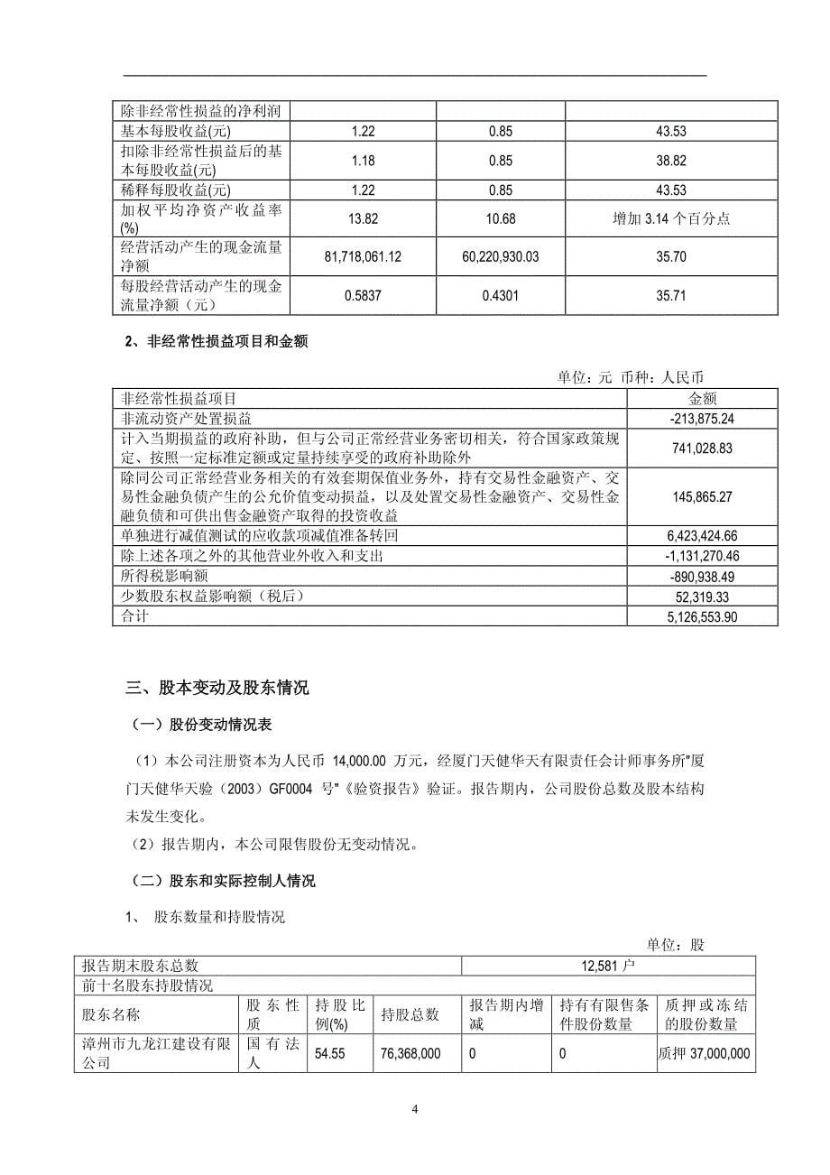片仔广2012年半年度报告_第5页