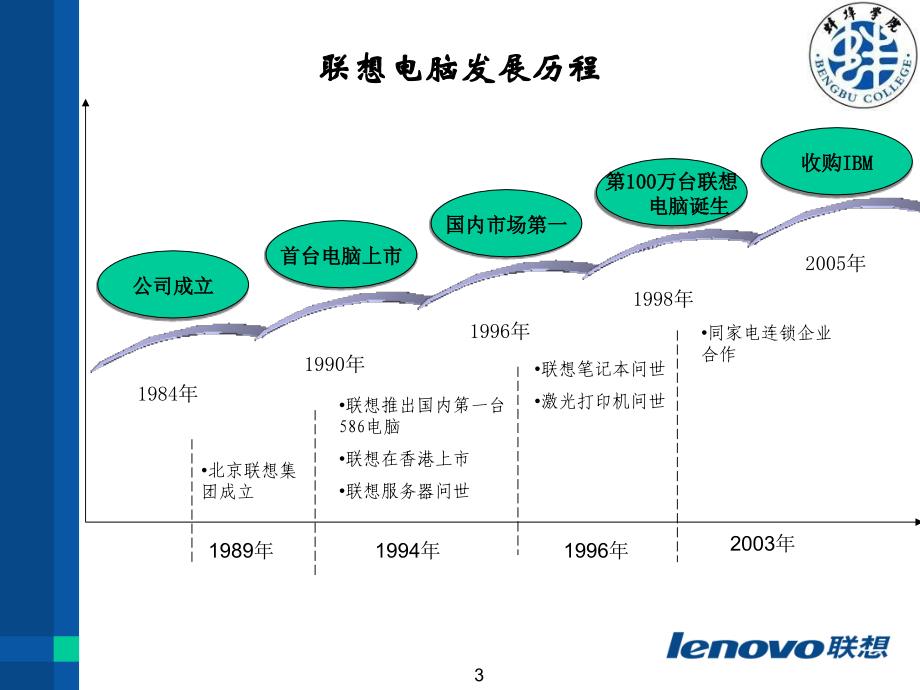 联想电脑分销渠道分析汇编_第3页