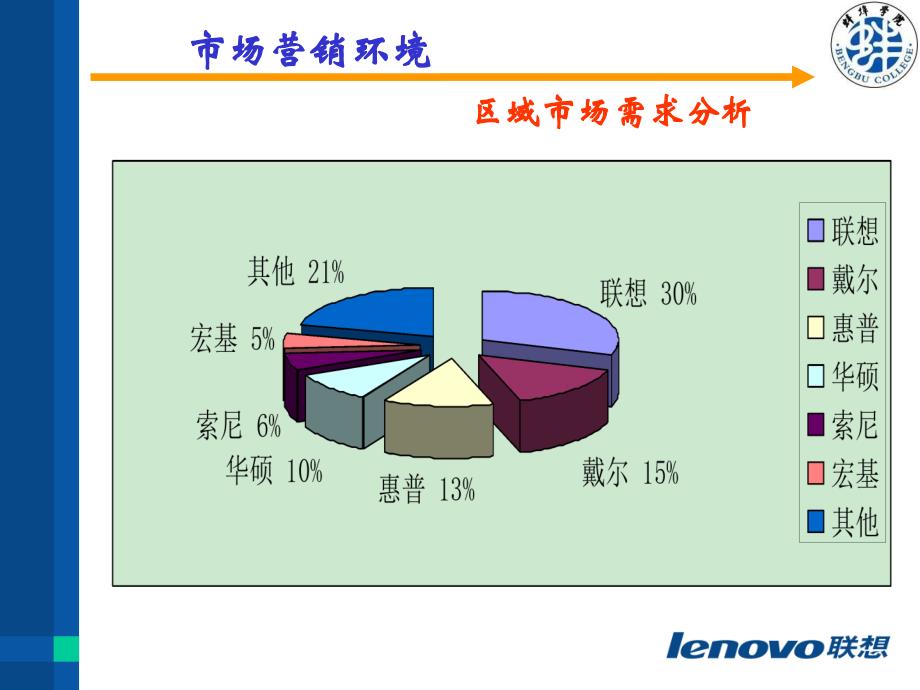 联想电脑分销渠道分析汇编_第4页