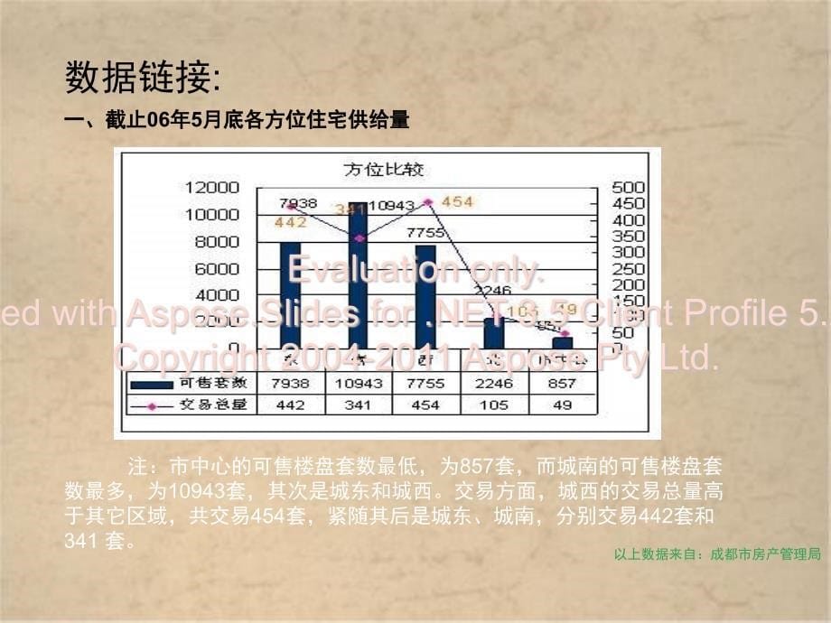 成都南府街项目产品定位思路全_第5页