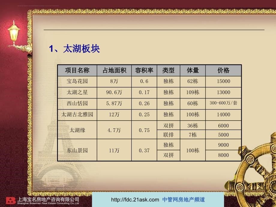 苏州南山巴黎印象别墅营销策划推广方案.ppt_第5页