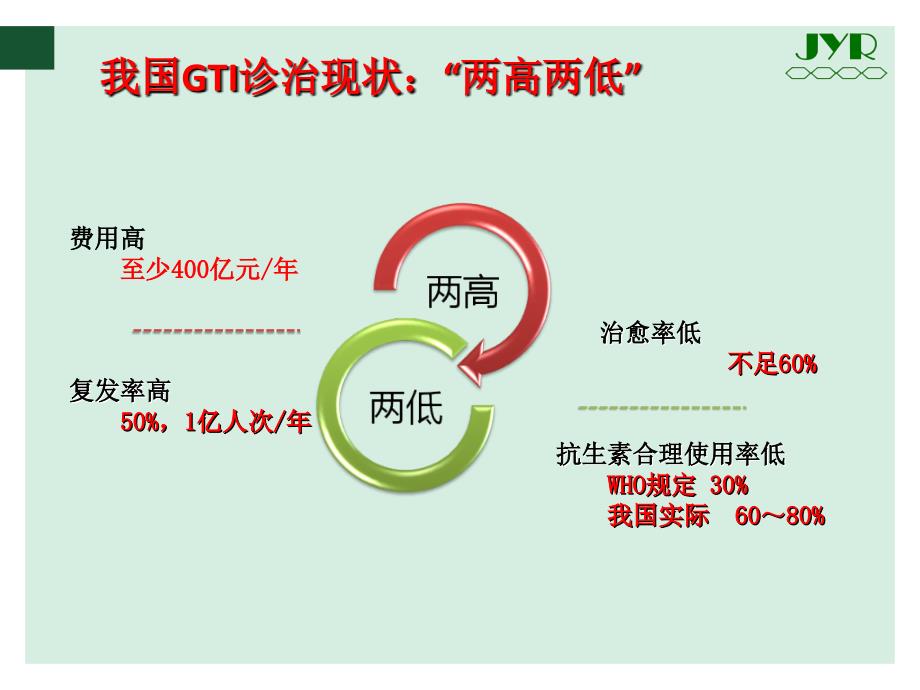 阴道感染的实验室诊断--概念与策略4.9 - 副..._第3页