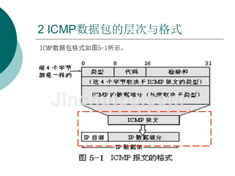 《icmp协议详解》ppt课件_第4页