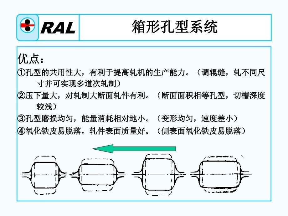 孔型设计2_第5页