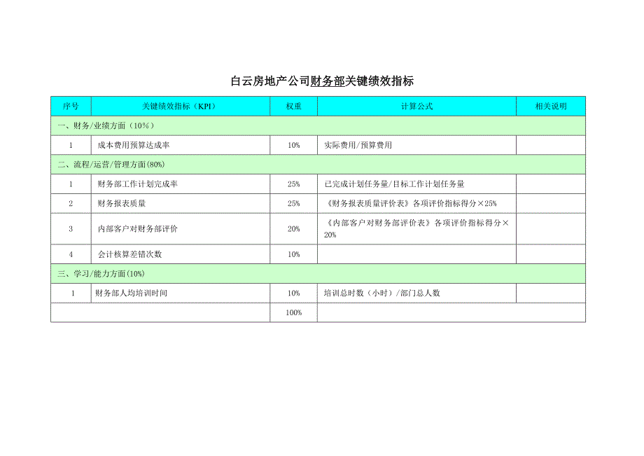 房地产公司关键绩效指标_第2页