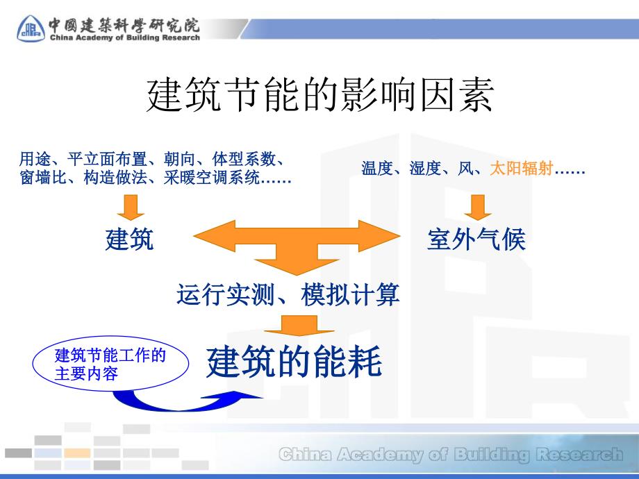 围护结构节能设计主要影响因素_第2页