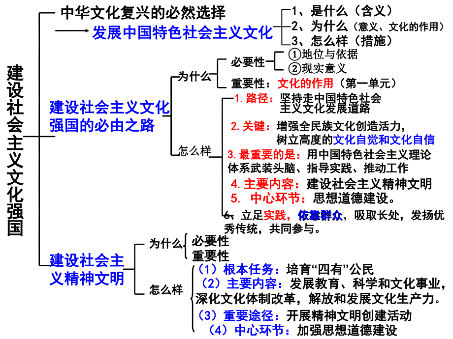 文化生活第九课建设社会主义文化强国精品课件.ppt_第2页