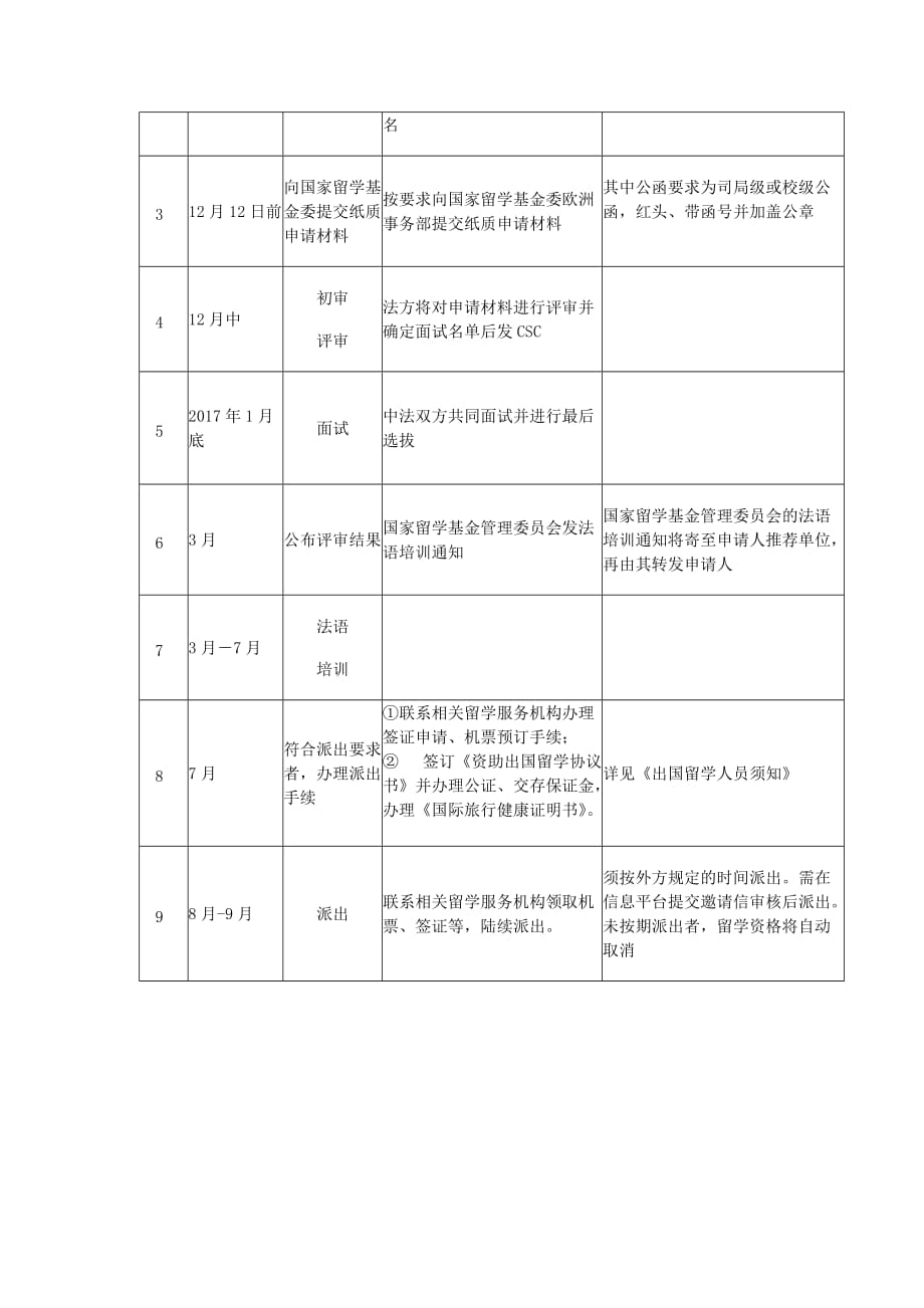 国家留学基金管理委员会及法国五所中央理工大学校合作奖学_第3页