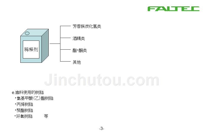 中文表面処理技术入门-副本概要_第4页