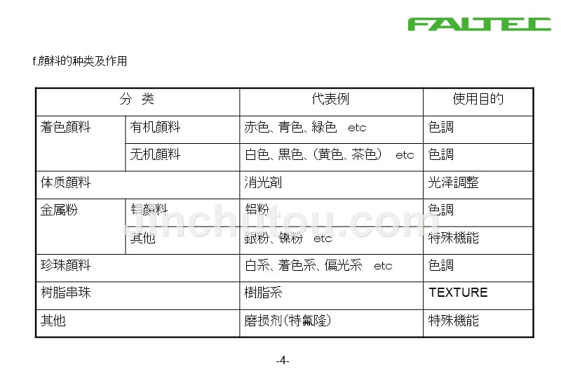 中文表面処理技术入门-副本概要_第5页