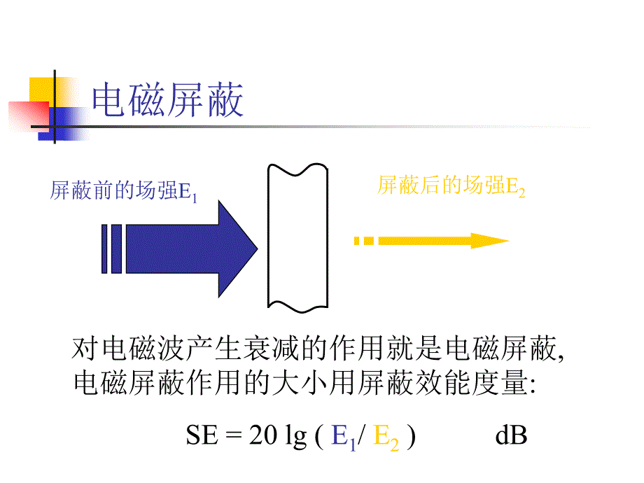 第4章(2)-电磁屏蔽技术_第2页