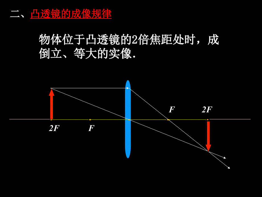 物理八年级上苏科版44照相机与眼睛-视力的矫正2课件资料_第4页