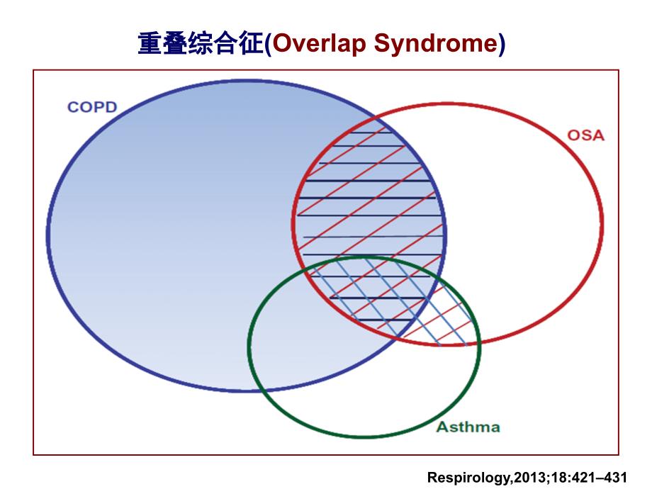 陈宝元-重叠综合征_第3页