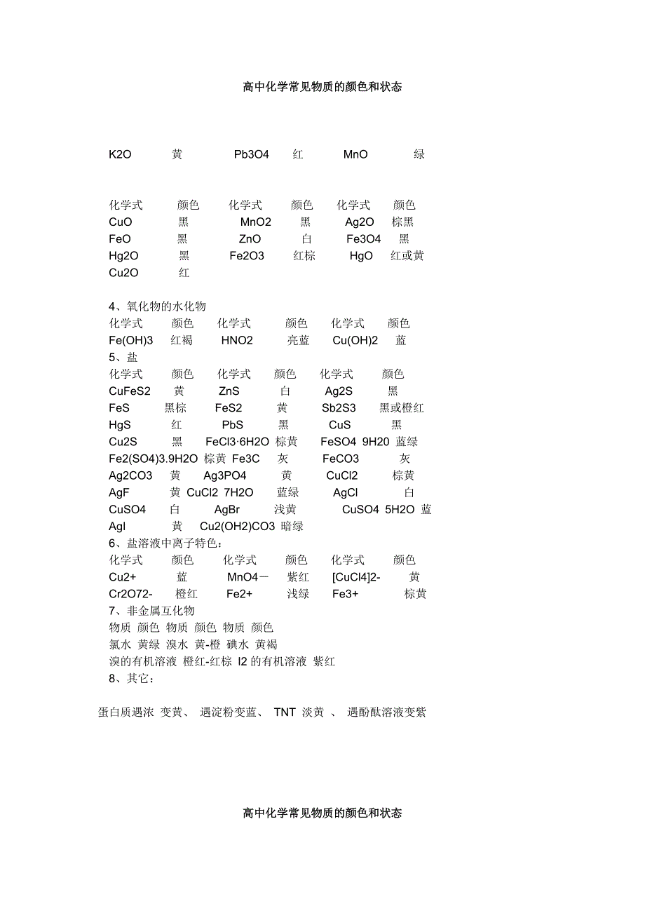 高中化学物质的颜色、状态、俗名及用途高中必备_第2页