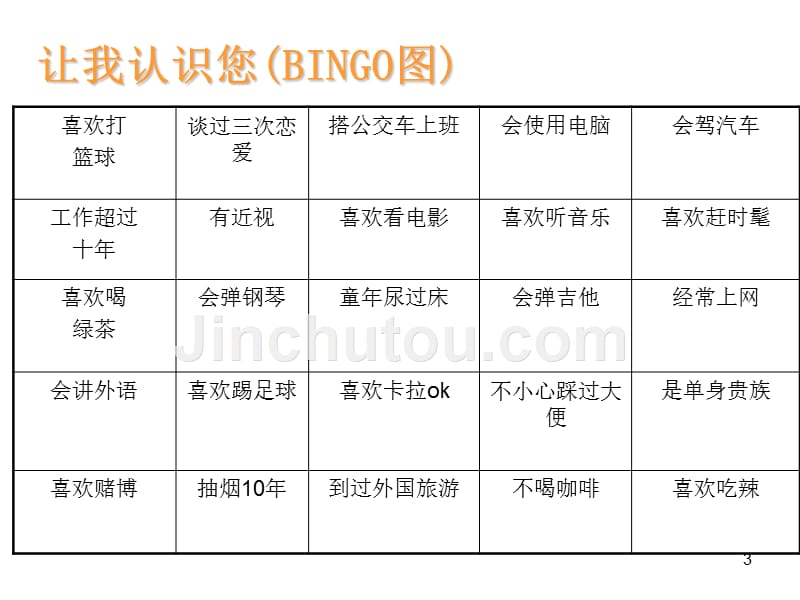 如何当好中层主管(全)_第3页