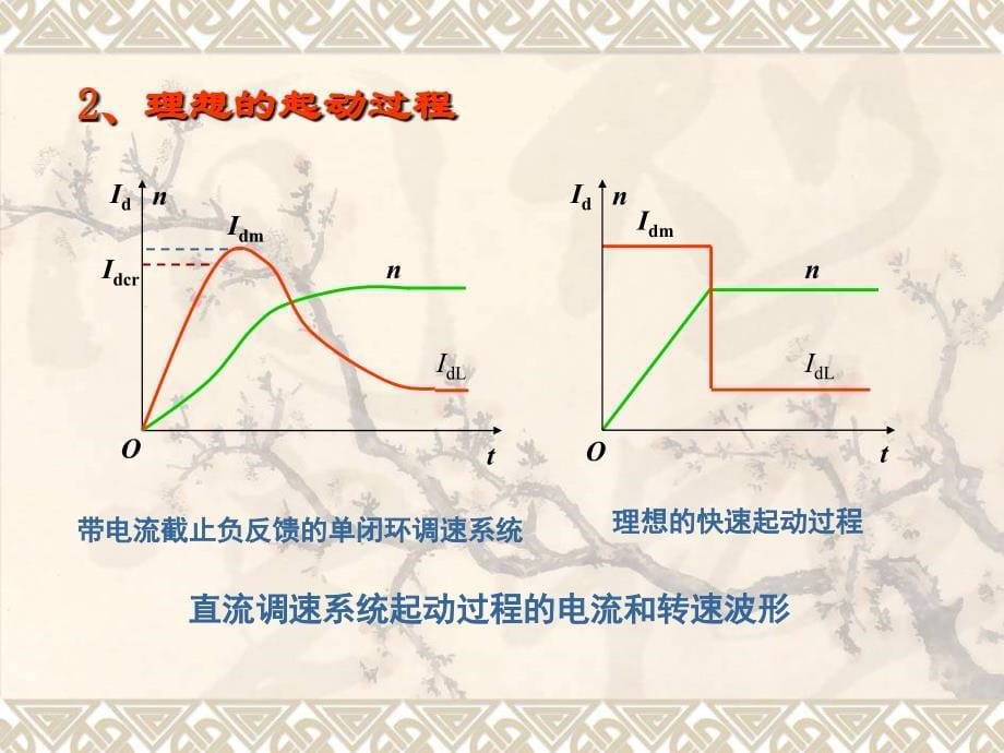 石油大学电力拖动第2章_第5页